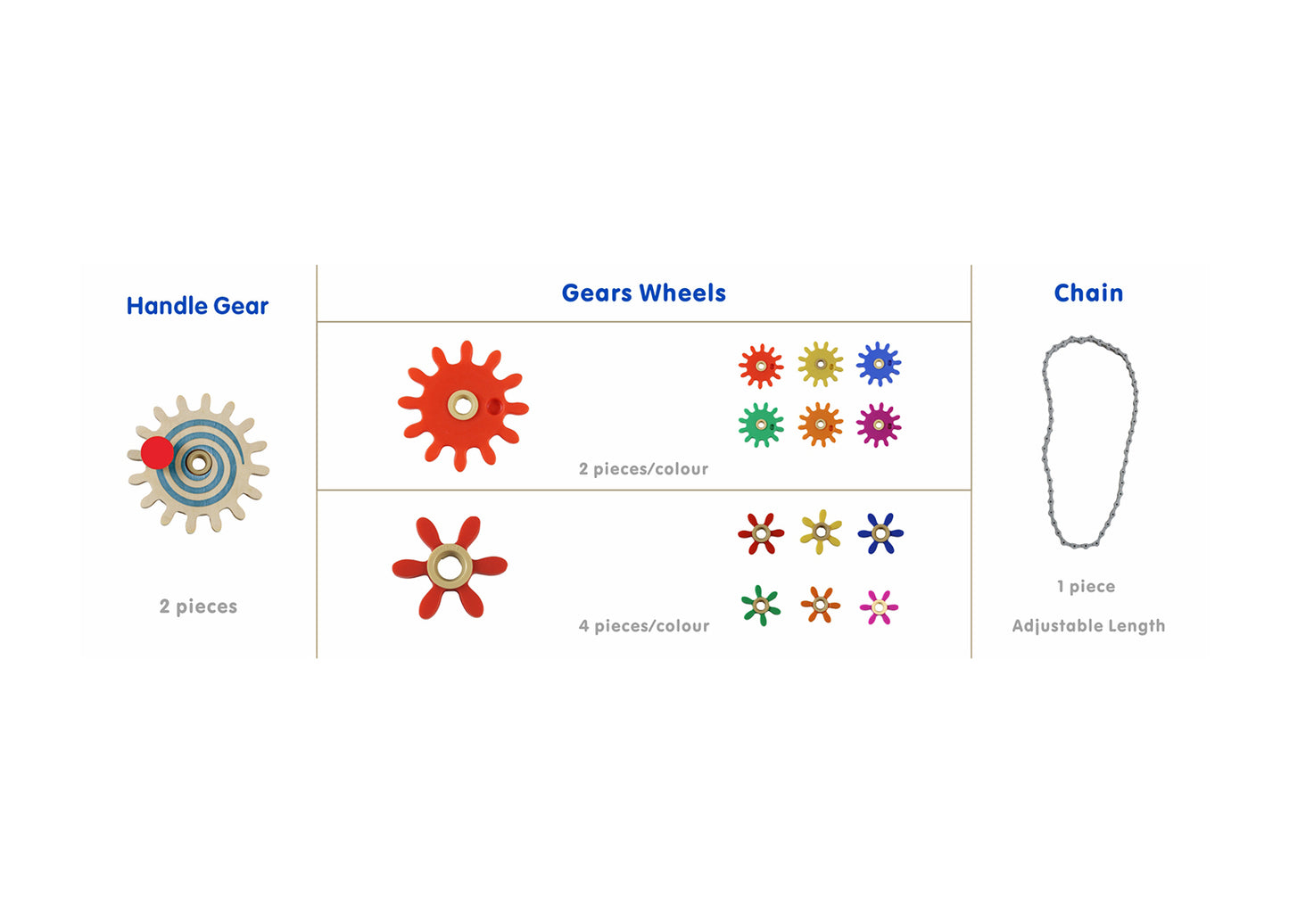 STEM WALL 79 Piece Gears and Chain Set